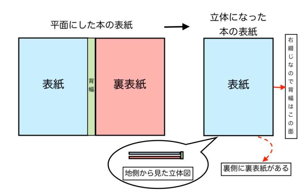 コピー本を作る方法の解説１ 表紙編 同人活動のススメ